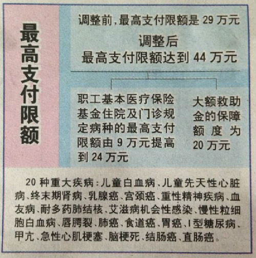 浙江济南医保卡怎么报销(济南医保卡怎么报销住院费用)