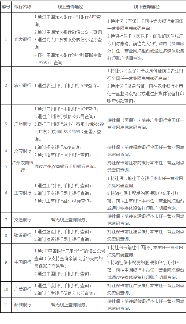 浙江广州医保卡的钱怎么取出来(广州医保账户余额可以取出来吗)