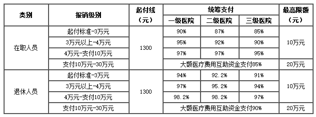 浙江医保卡里的现金如何使用(谁能提供医保卡现金支付是什么意思？)