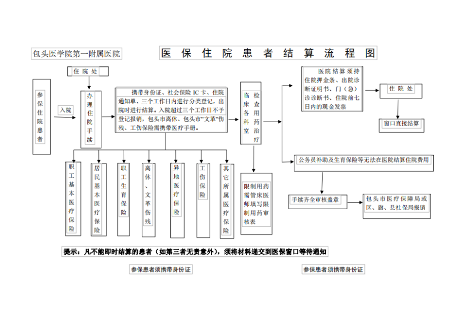 浙江独家分享医保卡取现金流程图的渠道(找谁办理浙江医保卡取现金流程图唯欣qw413612助君取出？)