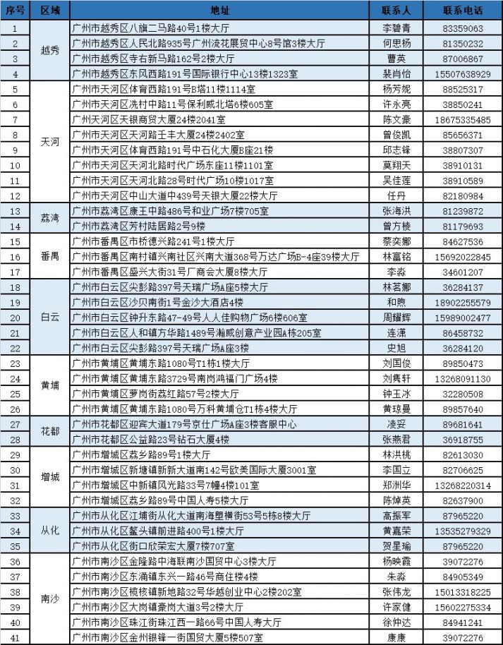 浙江独家分享广州医保卡换现金联系方式的渠道(找谁办理浙江广州医保卡换领和补发在什么地址？)