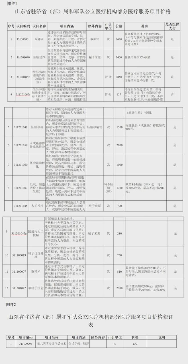 浙江独家分享山东医保卡最新政策的渠道(找谁办理浙江山东省医保卡报销政策？)