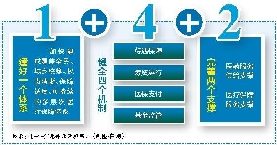 浙江最新西安医保套现的一些联系方式方法分析(最方便真实的浙江西安医保套现的一些联系方式怎么填方法)