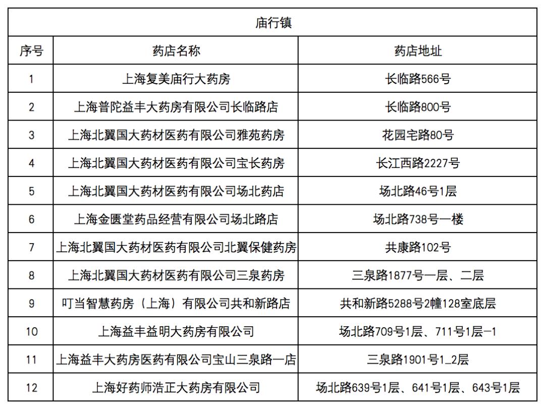 浙江最新去药店直接说套医保卡方法分析(最方便真实的浙江什么药店愿意给你套医保卡方法)