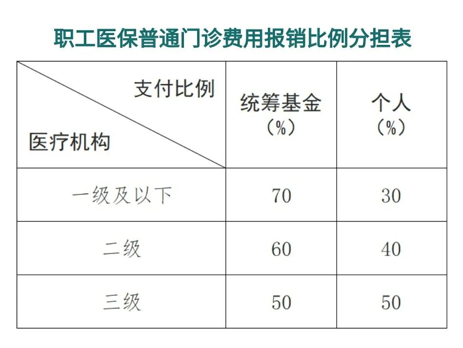 浙江最新医保卡每月打入多少钱方法分析(最方便真实的浙江北京医保卡每月打入多少钱方法)