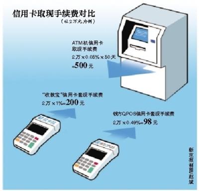 浙江最新社保套现24小时微信能用吗方法分析(最方便真实的浙江社保卡套现有什么办法微信方法)
