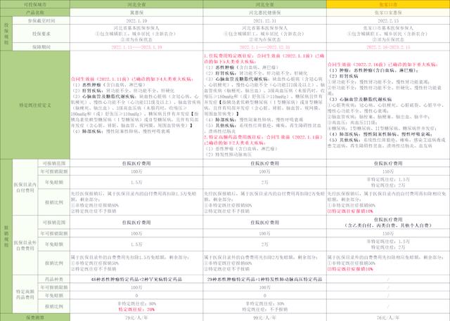浙江最新惠民保险怎么买方法分析(最方便真实的浙江惠民保险怎么报销方法)