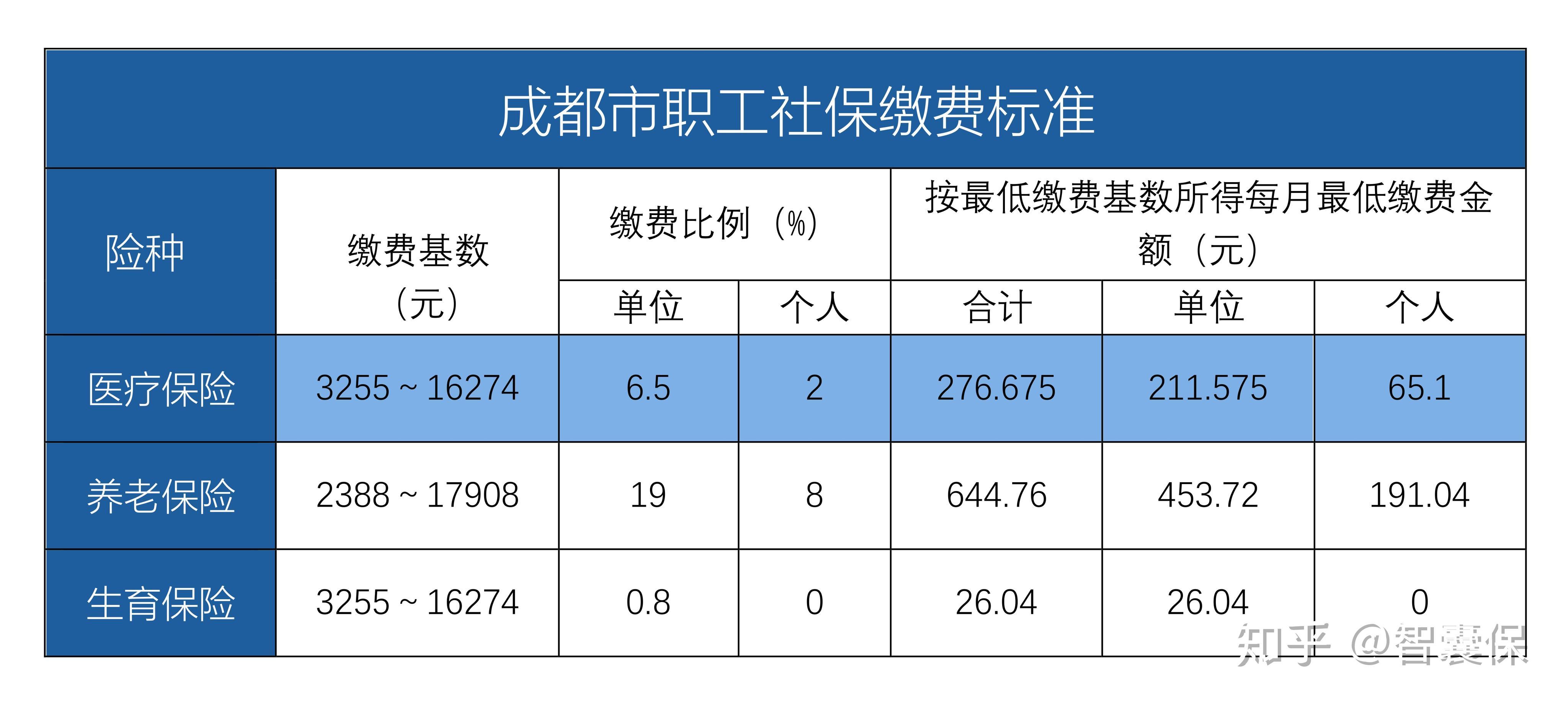 浙江最新找中介10分钟提取医保成都方法分析(最方便真实的浙江成都中介提取公积金方法)